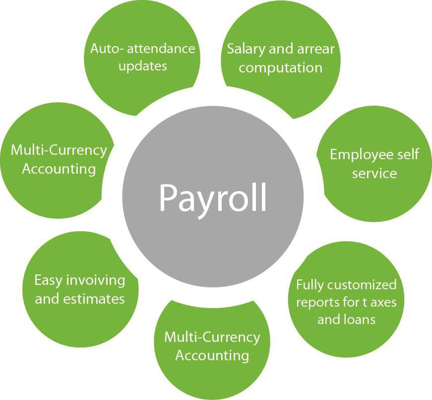 Erp Software solution